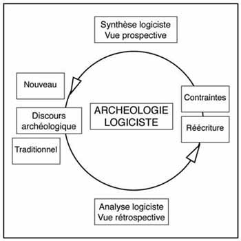 Logicisme1X