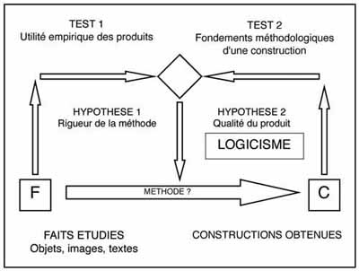 Logicisme2X